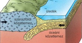Hegységképződés – 1