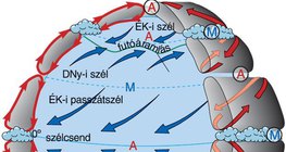 A nagy földi légkörzés