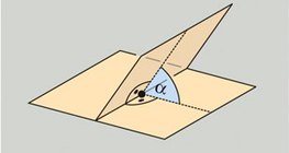 Két sík hajlásszöge