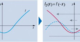 Függvénytranszformáció
