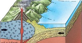 Hegységképződés – 2