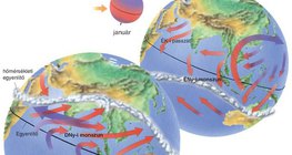 A trópusi monszun szélrendszer kialakulása