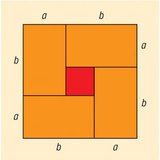 The inequality of arithmetic and geometric means
