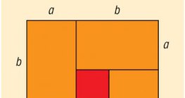 A számtani és mértani közép közti egyenlőtlenség