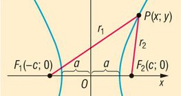 Hiperbola egyenlete