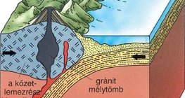 Hegységképződés – 3