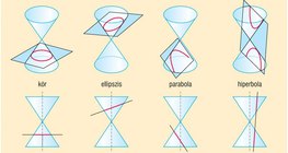 Kúpszeletek származtatása 