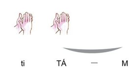 Éles ritmus tapsolása