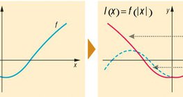 Függvénytranszformáció 