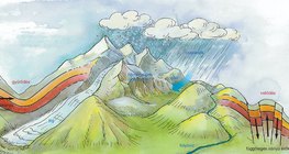 Hegységeket formáló erők