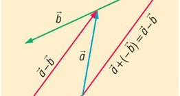 Vektorok különbsége