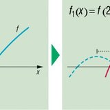 Függvénytranszformáció 