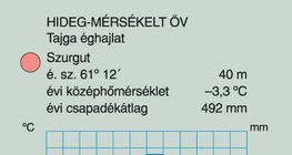 A hideg-mérsékelt öv hőmérséklet- és csapadékviszonyai