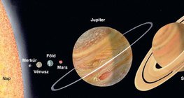 A Naprendszer bolygói