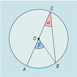 Inscribed and central angles of a circle for the same arc - 1