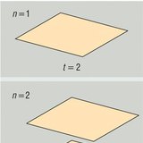 Két sík hány részre osztja a teret? 