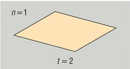 Két sík hány részre osztja a teret? 