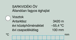 Az állandóan fagyos éghajlat diagramja