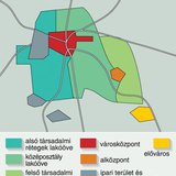 Városszerkezet egy típusa