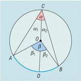 Inscribed and central angles of the same arc - 2