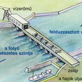 Vízerőmű