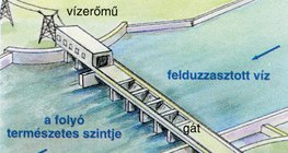 Vízerőmű