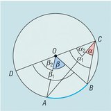 Középponti és kerületi szög ugyanahhoz az ívhez – 3