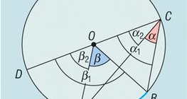 Középponti és kerületi szög ugyanahhoz az ívhez – 3