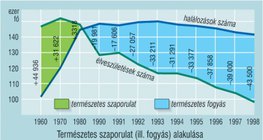Adatábrázolás grafikonon