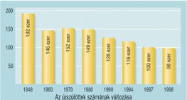 Adatok ábrázolása oszlopdiagramon