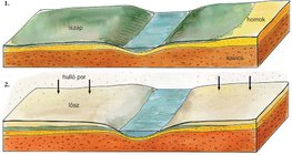 Mezőségi talaj kialakulásának tényezői