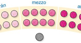 Kórusok – női kar