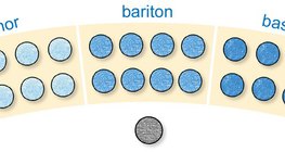 Kórusok – férfikar