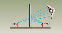 Síktükör képalkotása