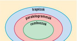 A négyszögek csoportosítása