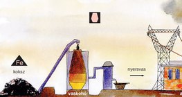 A koksz szerepe a kohászatban