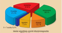 Kördiagram 