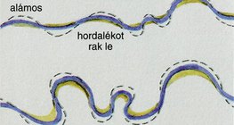 A folyók kanyargásának következménye 