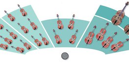 Zenekarok – vonós zenekar