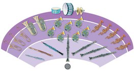 Zenekarok – fúvós zenekar