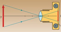 A fényképezőgép kicsinyített képet alkot