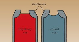 A vas térfogata fagyás közben csökken