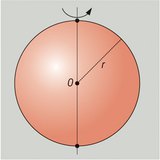 Gömb származtatása 