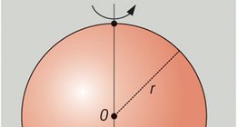 Gömb származtatása 