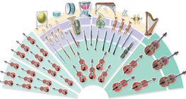 Orkestar - simfonijski orkestar