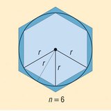 Kör kerületének közelítése 