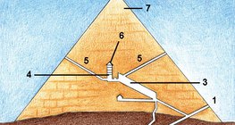 A Kheopsz-piramis keresztmetszete 