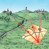 Determination of position