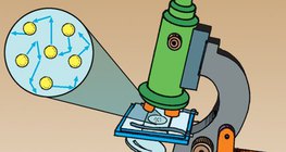 A Brown-féle mozgás mikroszkóppal jól megfigyelhető