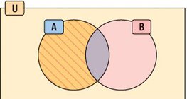 Halmazok különbsége